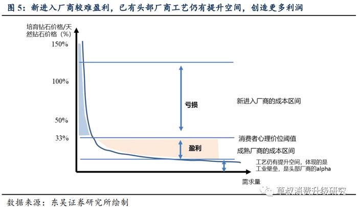 东吴深度研究：培育钻石价格谁说了算？为何会为天然钻石的三分之一？