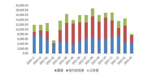 2022年2月宏观月报：关注地缘政治对通胀带来的影响