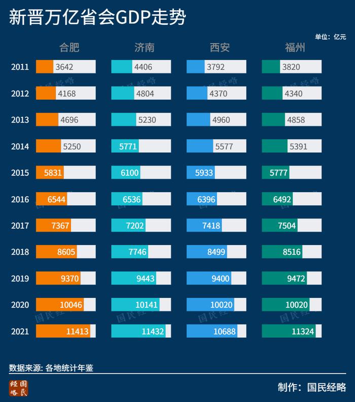 过去10年，谁是全国进步最大的城市？