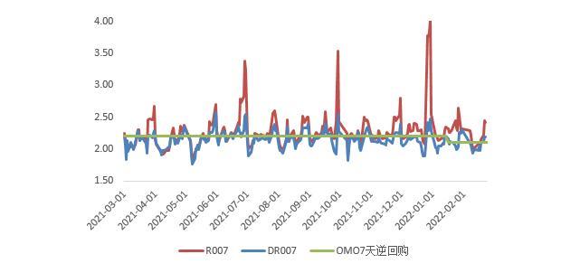 2022年2月宏观月报：关注地缘政治对通胀带来的影响