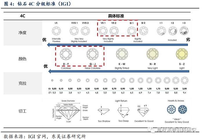 东吴深度研究：培育钻石价格谁说了算？为何会为天然钻石的三分之一？