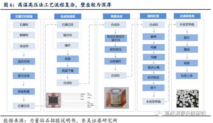 东吴深度研究：培育钻石价格谁说了算？为何会为天然钻石的三分之一？