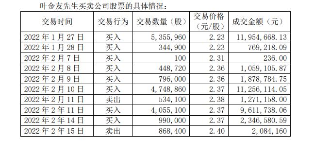 离谱！江南高纤股东违规买卖股票，原因是：不了解证券法规，不知晓持股比例