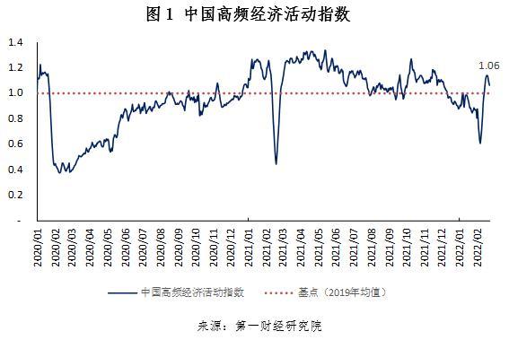 1月房屋交易平淡，新房和二手房价格走势分化 | 高频看宏观