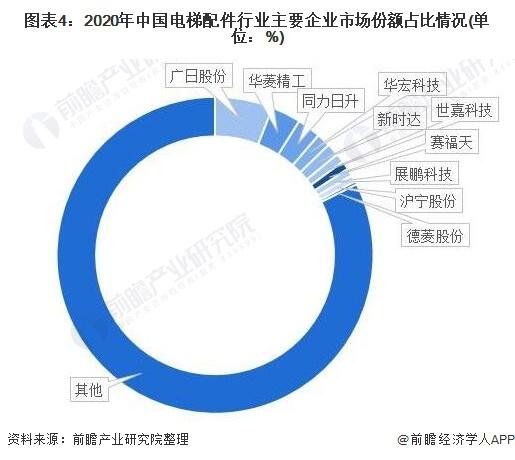 干货！2022年中国电梯配件行业龙头企业对比：广日股份VS华菱精工 谁是电梯配件行业龙头？