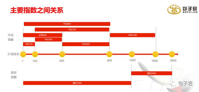 中证指数500的长期投资机会正在显现