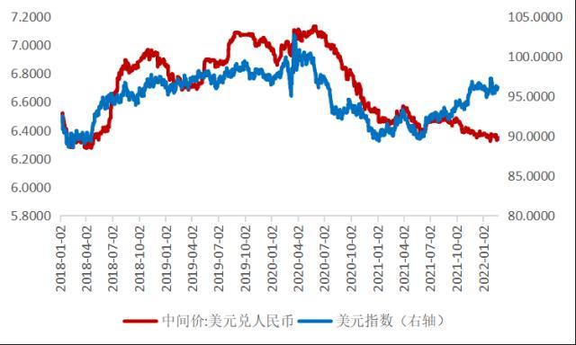 2022年2月宏观月报：关注地缘政治对通胀带来的影响