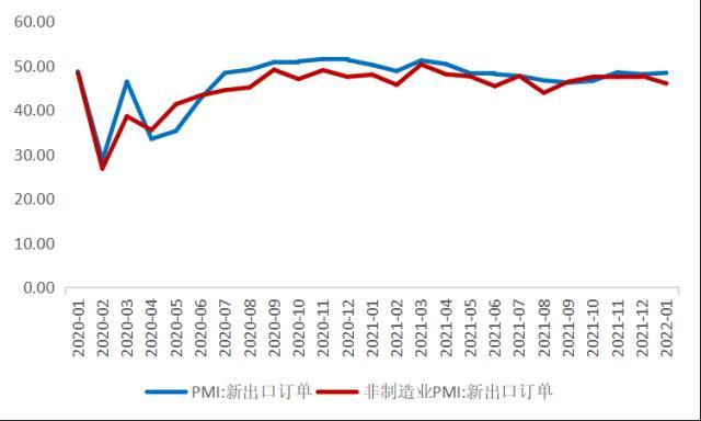 2022年2月宏观月报：关注地缘政治对通胀带来的影响