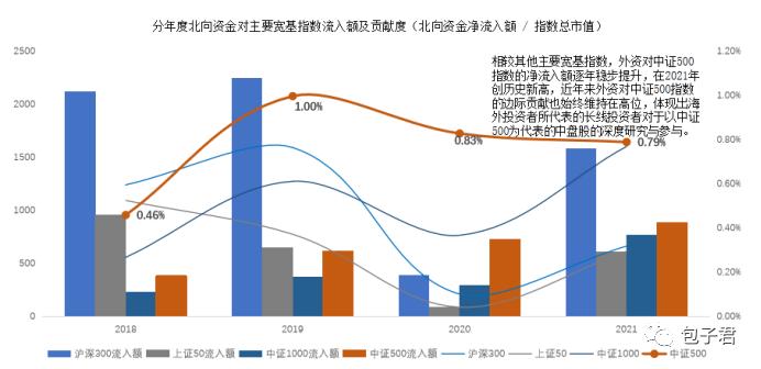 中证指数500的长期投资机会正在显现