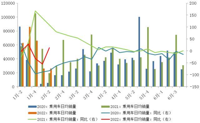 2022年2月宏观月报：关注地缘政治对通胀带来的影响