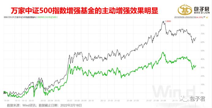 中证指数500的长期投资机会正在显现