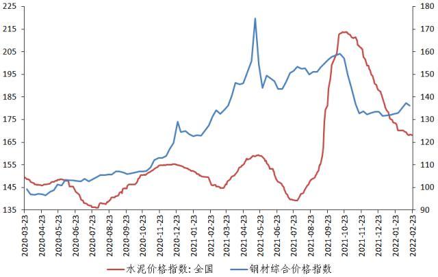 2022年2月宏观月报：关注地缘政治对通胀带来的影响