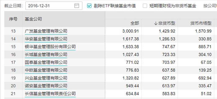 脸都不要了！一路败北，长信基金总经理覃波究竟做了些什么？