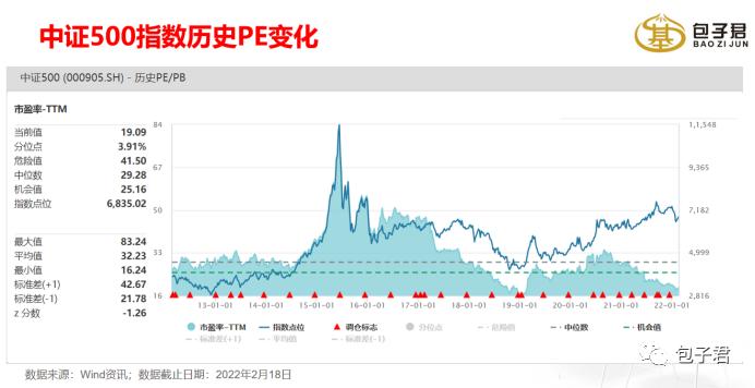 中证指数500的长期投资机会正在显现