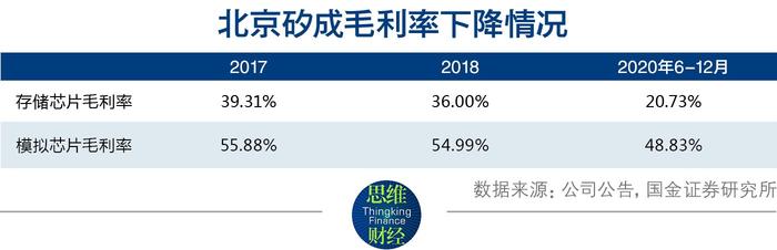 北京君正并购之后的跃进与隐忧：净利预增超10倍 30亿商誉仍存