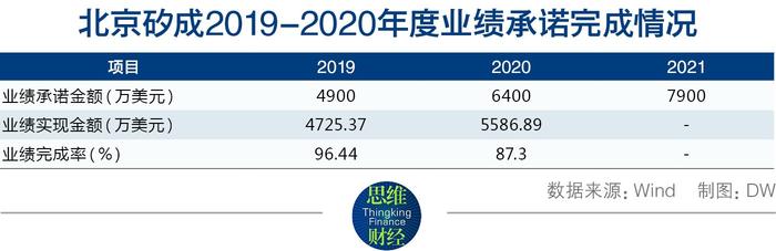 北京君正并购之后的跃进与隐忧：净利预增超10倍 30亿商誉仍存