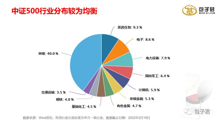 中证指数500的长期投资机会正在显现