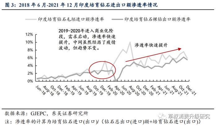 东吴深度研究：培育钻石价格谁说了算？为何会为天然钻石的三分之一？