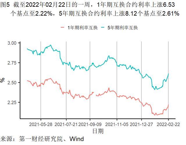 1月房屋交易平淡，新房和二手房价格走势分化 | 高频看宏观