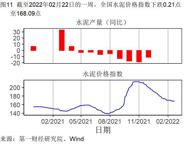 1月房屋交易平淡，新房和二手房价格走势分化 | 高频看宏观