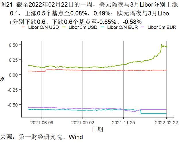 1月房屋交易平淡，新房和二手房价格走势分化 | 高频看宏观