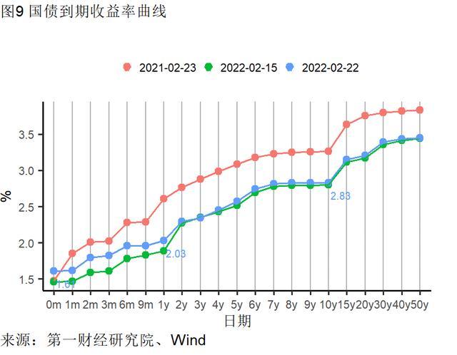 1月房屋交易平淡，新房和二手房价格走势分化 | 高频看宏观