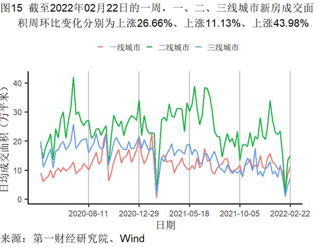 1月房屋交易平淡，新房和二手房价格走势分化 | 高频看宏观