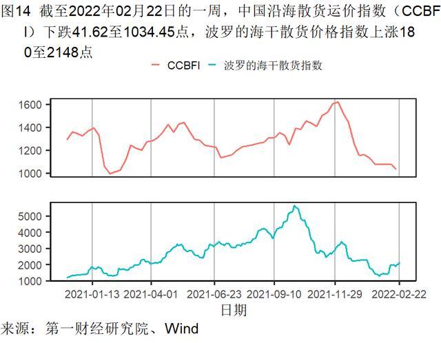 1月房屋交易平淡，新房和二手房价格走势分化 | 高频看宏观