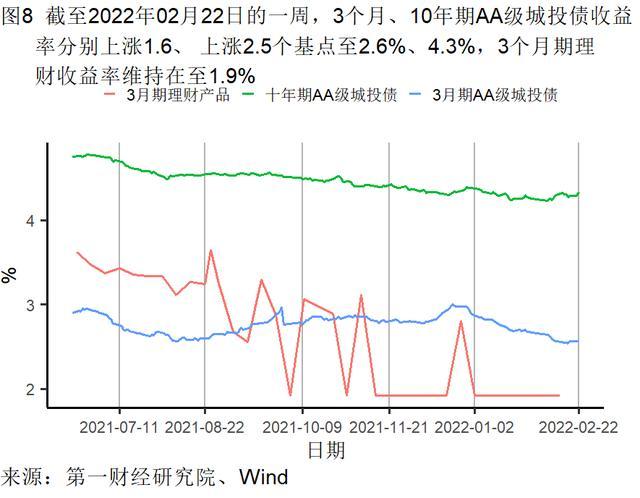 1月房屋交易平淡，新房和二手房价格走势分化 | 高频看宏观