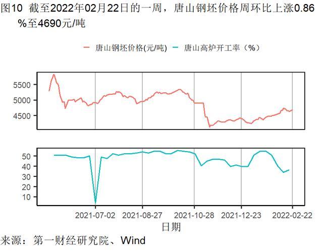 1月房屋交易平淡，新房和二手房价格走势分化 | 高频看宏观