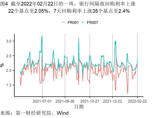 1月房屋交易平淡，新房和二手房价格走势分化 | 高频看宏观