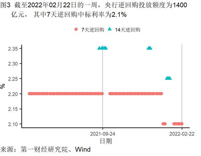 1月房屋交易平淡，新房和二手房价格走势分化 | 高频看宏观