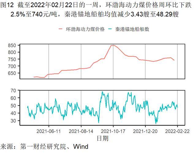 1月房屋交易平淡，新房和二手房价格走势分化 | 高频看宏观