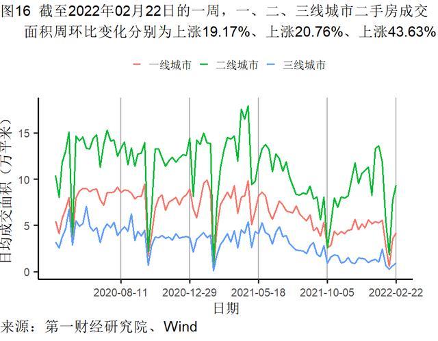 1月房屋交易平淡，新房和二手房价格走势分化 | 高频看宏观