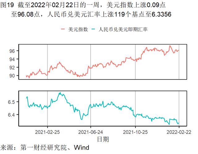 1月房屋交易平淡，新房和二手房价格走势分化 | 高频看宏观