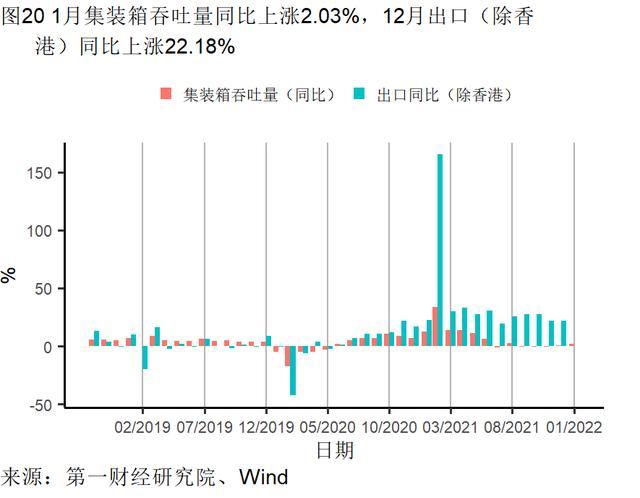 1月房屋交易平淡，新房和二手房价格走势分化 | 高频看宏观