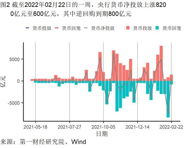 1月房屋交易平淡，新房和二手房价格走势分化 | 高频看宏观