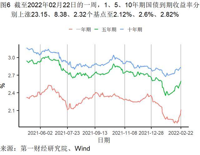 1月房屋交易平淡，新房和二手房价格走势分化 | 高频看宏观