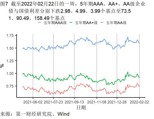 1月房屋交易平淡，新房和二手房价格走势分化 | 高频看宏观