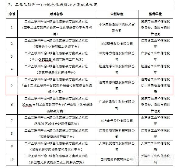 三德科技项目入选“国家工业互联网试点示范名单”