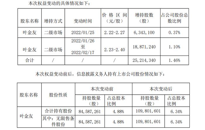 离谱！江南高纤股东违规买卖股票，原因是：不了解证券法规，不知晓持股比例