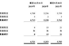 楊國福喊出200億估值，VC/PE嚇跑了