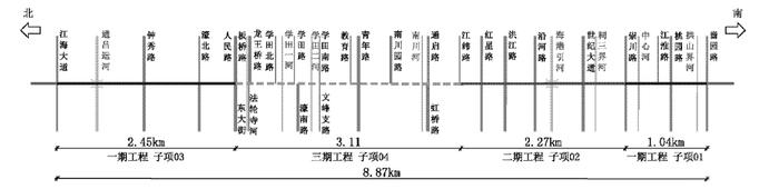 最新消息！南通这条主干道改造4月1日开工！