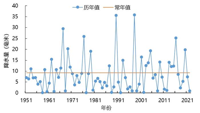 山东：2月以来天气为近10年以来历史同期最冷最干