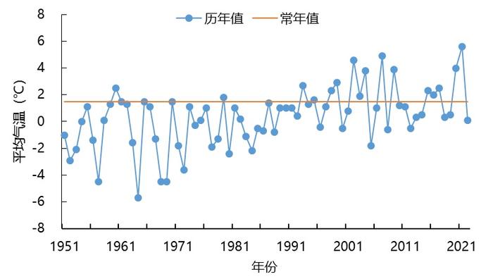 山东：2月以来天气为近10年以来历史同期最冷最干