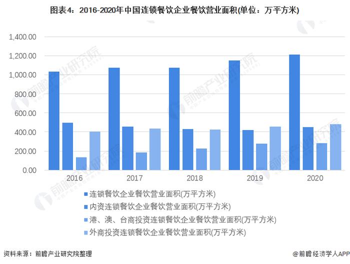 2022年中国连锁餐饮行业市场现状及发展前景分析 中国餐饮行业连锁化率仍有较大提升空间【组图】