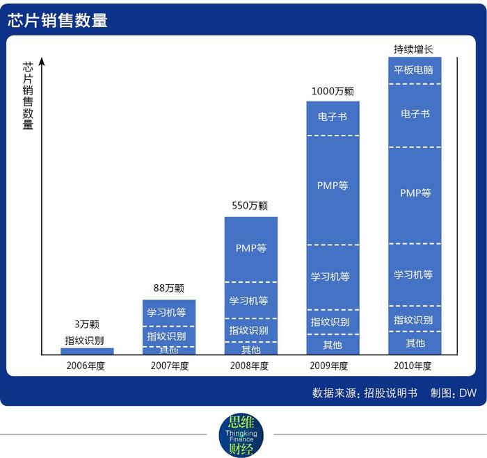 北京君正并购之后的跃进与隐忧：净利预增超10倍 30亿商誉仍存