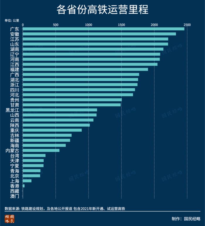 过去10年，谁是全国进步最大的城市？