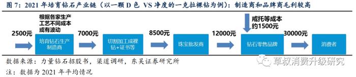 东吴深度研究：培育钻石价格谁说了算？为何会为天然钻石的三分之一？