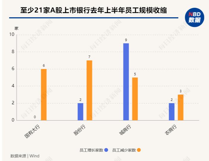 一大波岗位来袭！银行春招“抢人”，科技类热门、复合型吃香，有IT毕业生：我最想去的还是互联网大厂